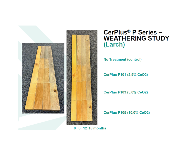 CerPlus P105W vieillissement Pin sur 18 mois