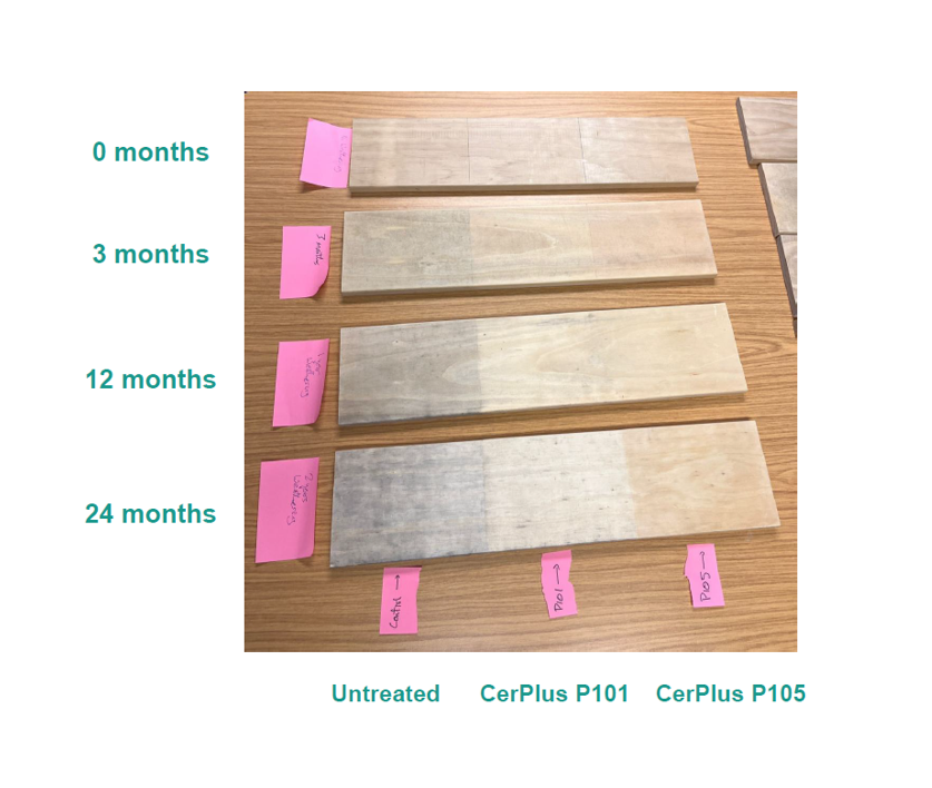 CerPlus P105W vieillissement sur 2 ans